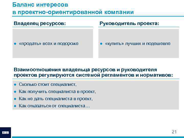 Баланс интересов в проектно-ориентированной компании Владелец ресурсов: Руководитель проекта: ● «продать» всех и подороже