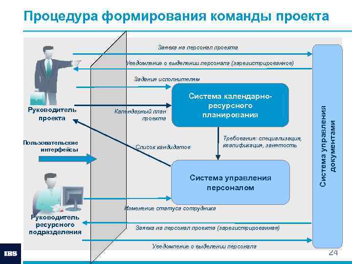 Администратор проектов ibs