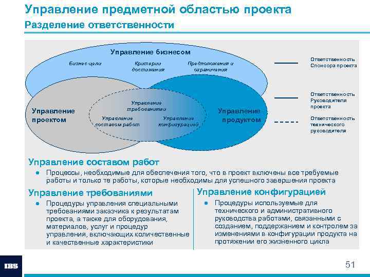 Область проекта это