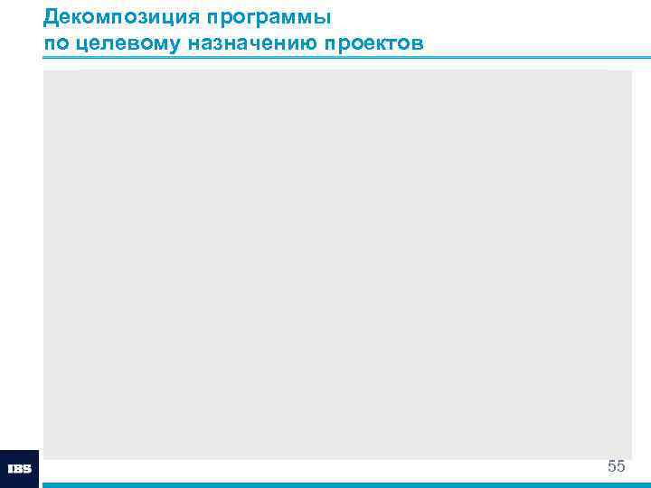 Декомпозиция программы по целевому назначению проектов 55 