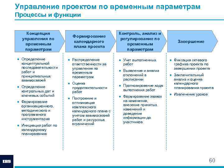 К основным параметрам проекта относятся