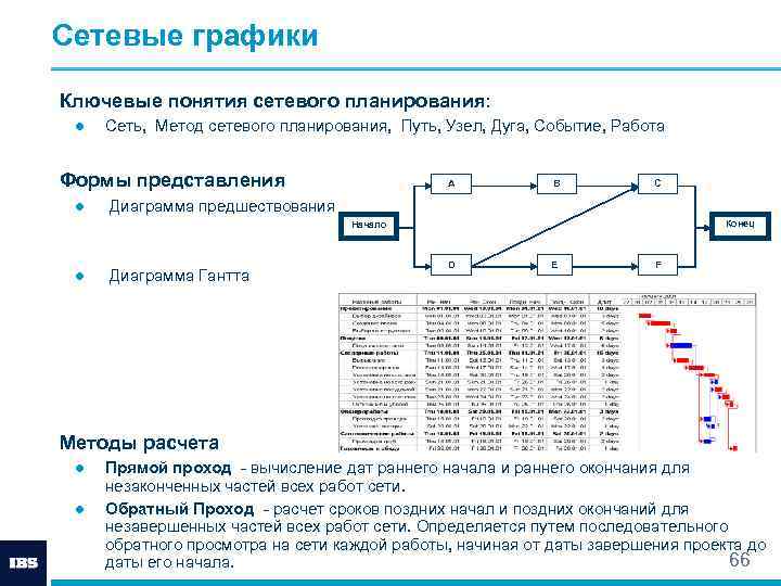 Сетевые графики Ключевые понятия сетевого планирования: ● Сеть, Метод сетевого планирования, Путь, Узел, Дуга,