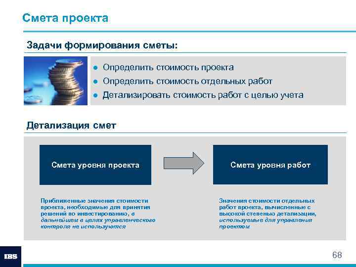 Смета проекта Задачи формирования сметы: ● Определить стоимость проекта ● Определить стоимость отдельных работ
