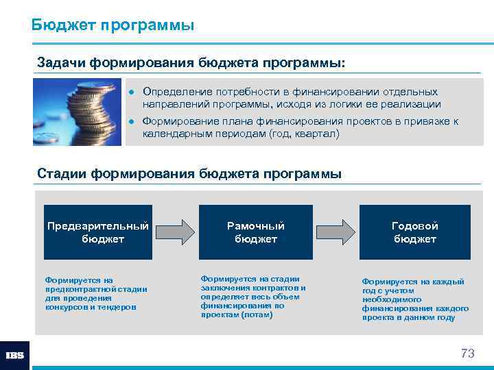 Бюджет программы Задачи формирования бюджета программы: ● Определение потребности в финансировании отдельных направлений программы,