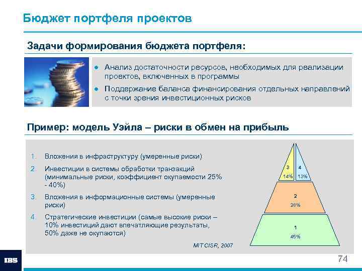 Бюджет портфеля проектов Задачи формирования бюджета портфеля: ● Анализ достаточности ресурсов, необходимых для реализации