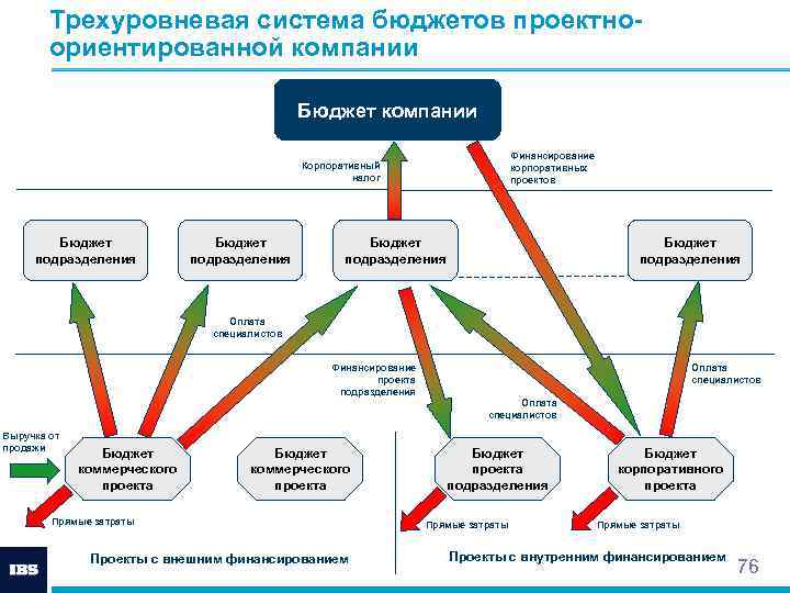 Трехуровневая банковская система накануне октябрьской революции схема