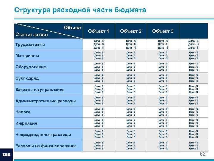 Структура расходной части бюджета Объект 1 Объект 2 Объект 3 Трудозатраты Дата - $