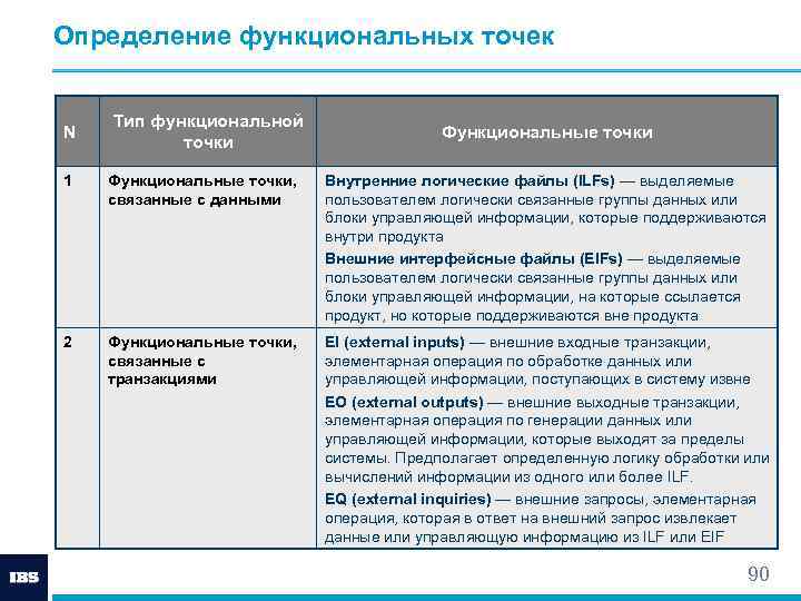 Определение функциональных точек N Тип функциональной точки Функциональные точки 1 Функциональные точки, связанные с