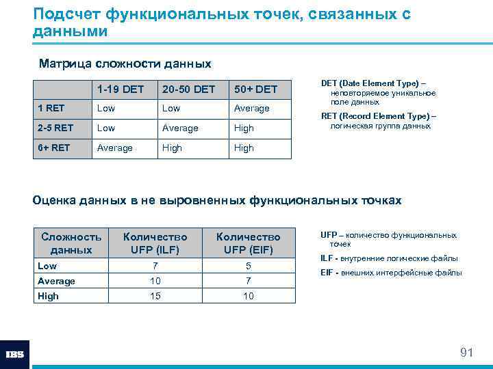 Подсчет функциональных точек, связанных с данными Матрица сложности данных 1 -19 DET 20 -50