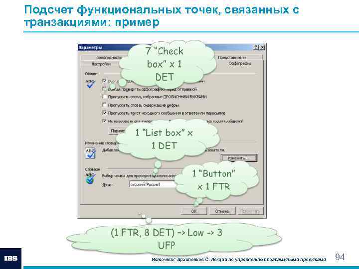 Архипенков с лекции по управлению программными проектами