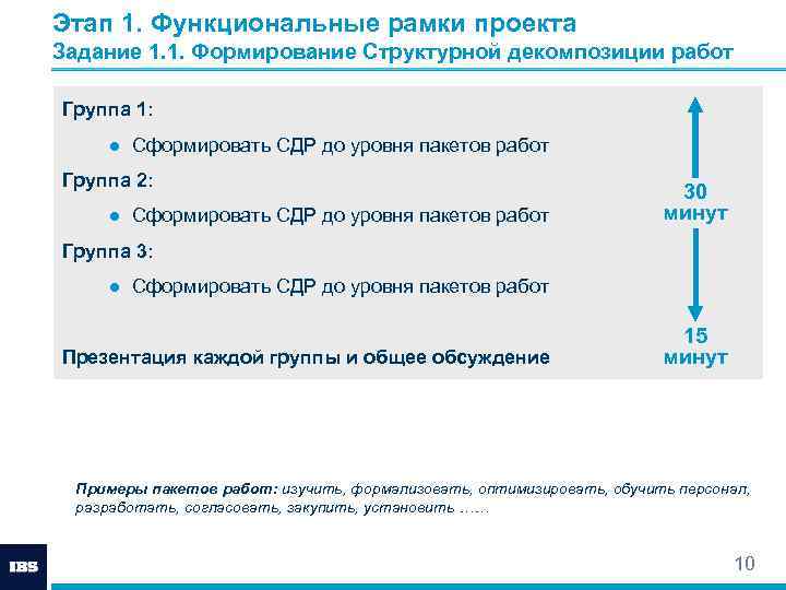 Этап 1. Функциональные рамки проекта Задание 1. 1. Формирование Структурной декомпозиции работ Группа 1: