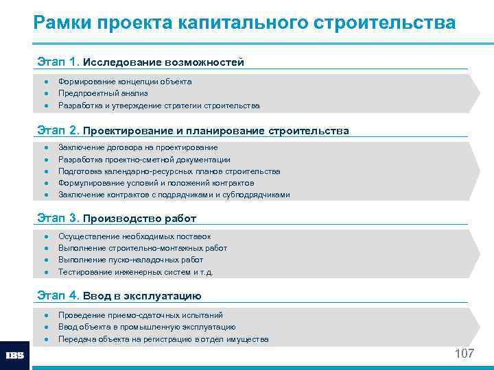 Задачи которые включает формирование концепции проекта тест с ответами