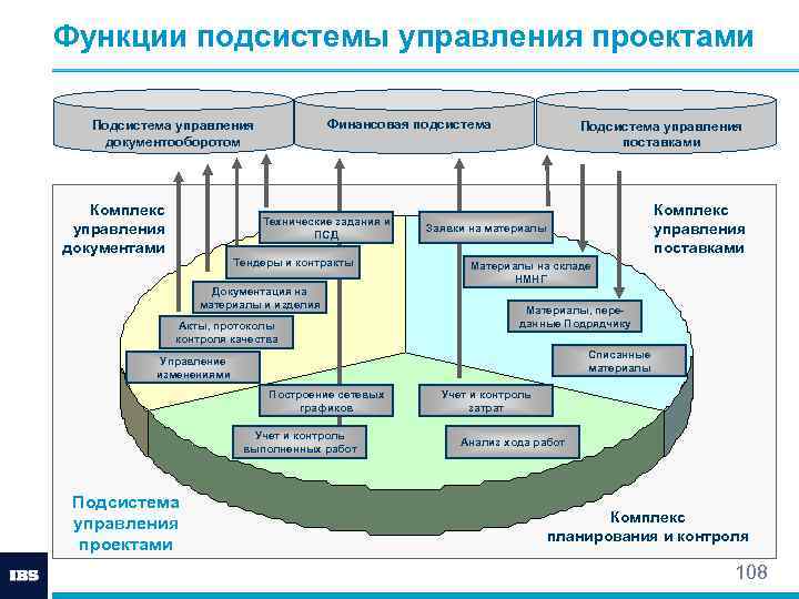 Подсистема информация