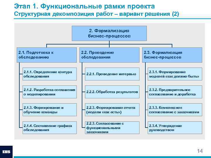 Функциональный заказчик проекта