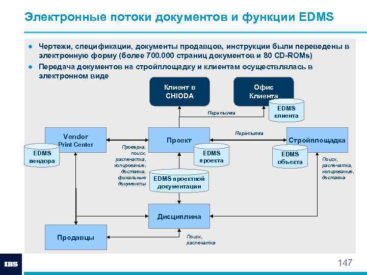 Электронные потоки документов и функции EDMS ● Чертежи, спецификации, документы продавцов, инструкции были переведены