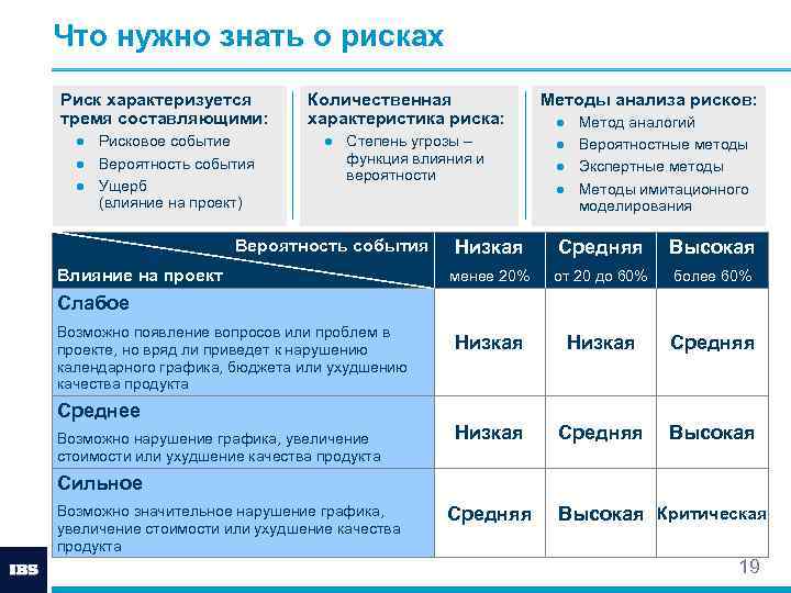 Что нужно знать о рисках Риск характеризуется тремя составляющими: Количественная характеристика риска: ● Рисковое