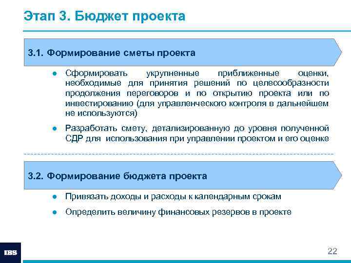 Особенности формирования бюджета проекта