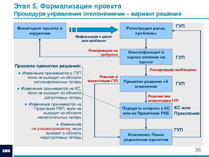 Управление отклонениями и изменениями