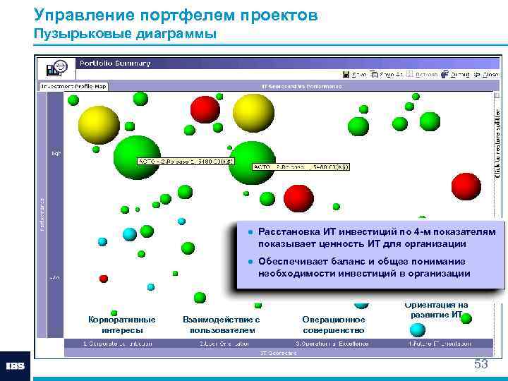 Управление портфелем проектов Пузырьковые диаграммы ● Расстановка ИТ инвестиций по 4 -м показателям показывает