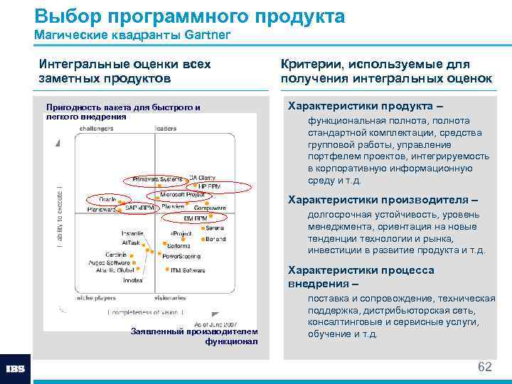 Выбор программного продукта Магические квадранты Gartner Интегральные оценки всех заметных продуктов Пригодность пакета для