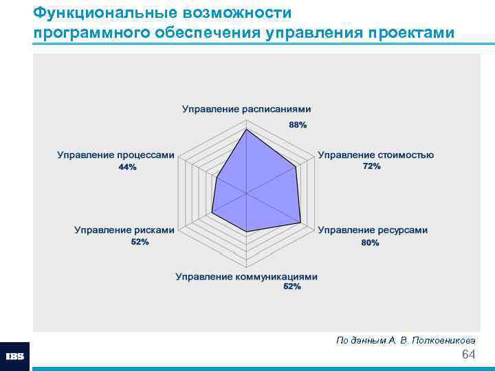 Выбор программных средств для реализации проекта