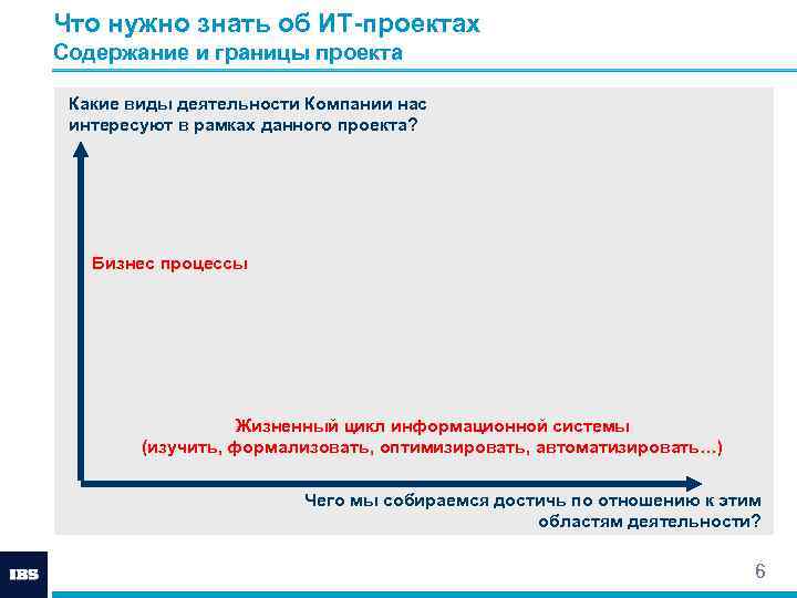 Что нужно знать об ИТ-проектах Содержание и границы проекта Какие виды деятельности Компании нас