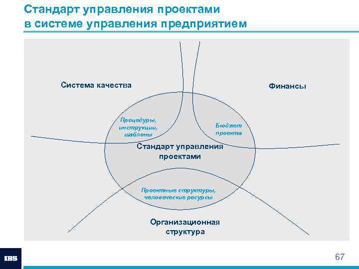 Национальный стандарт по управлению проектом