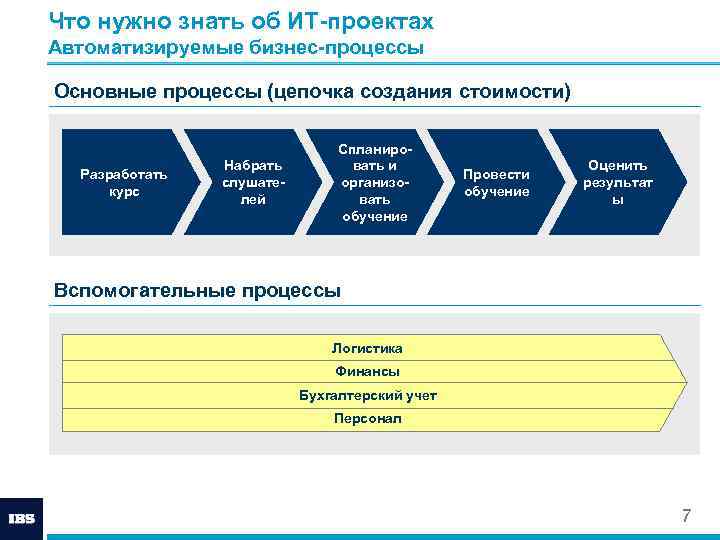 Обучение управление ит проектами