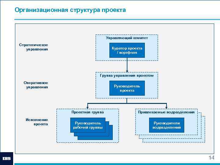 Администратор проектов ibs