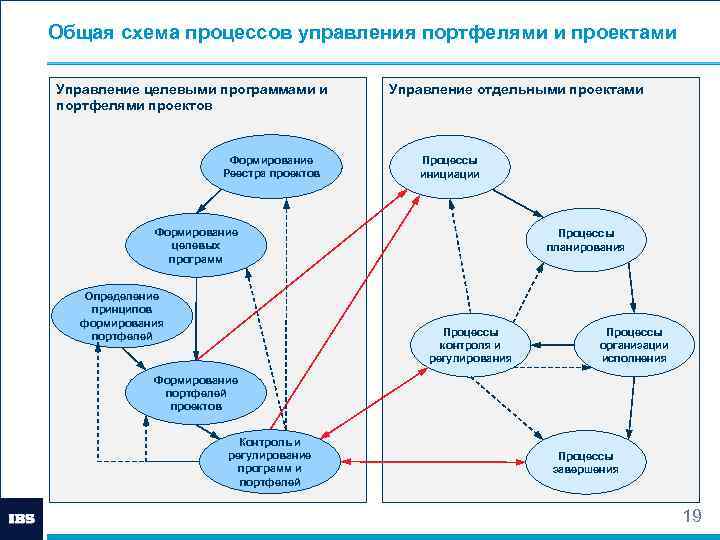 Основные схемы