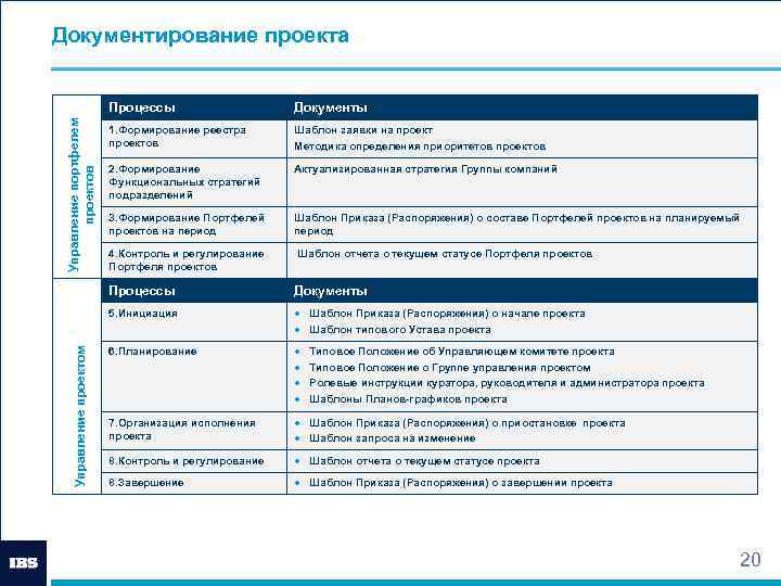 Кутузов а с шаблоны документов для управления проектами