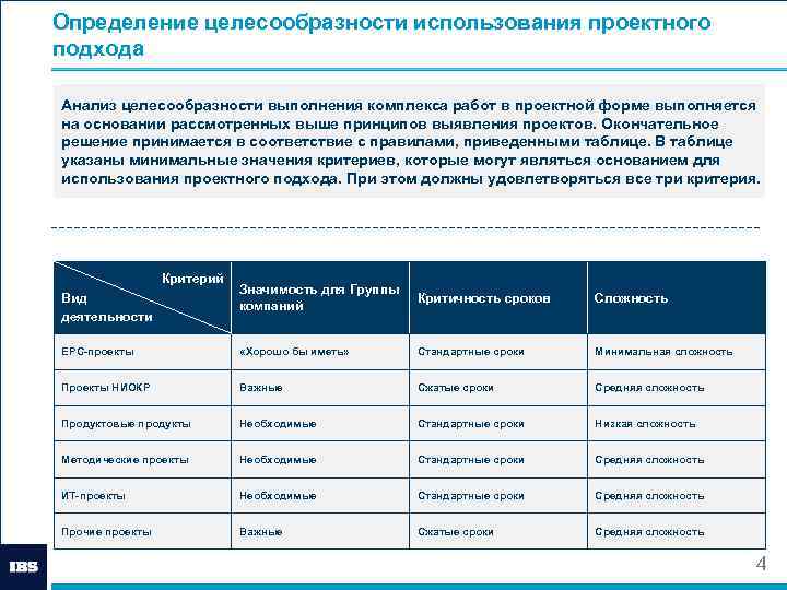 Австралийский подход к управлению проектами