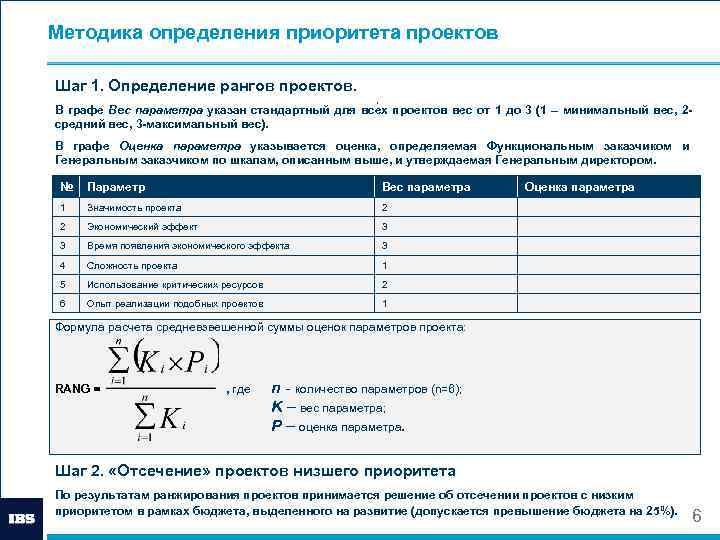 Методика определения приоритета проектов Шаг 1. Определение рангов проектов. , В графе Вес параметра