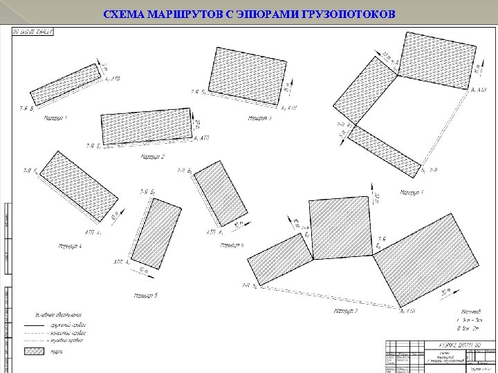 Оформление грузопотоков в виде эпюр и схем