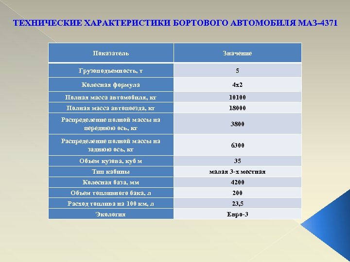ТЕХНИЧЕСКИЕ ХАРАКТЕРИСТИКИ БОРТОВОГО АВТОМОБИЛЯ МАЗ-4371 Показатель Значение Грузоподъемность, т 5 Колесная формула 4 х2