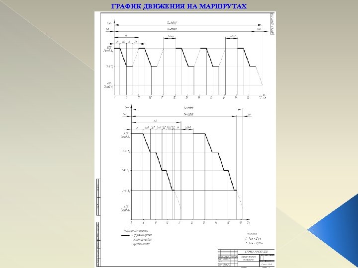ГРАФИК ДВИЖЕНИЯ НА МАРШРУТАХ 