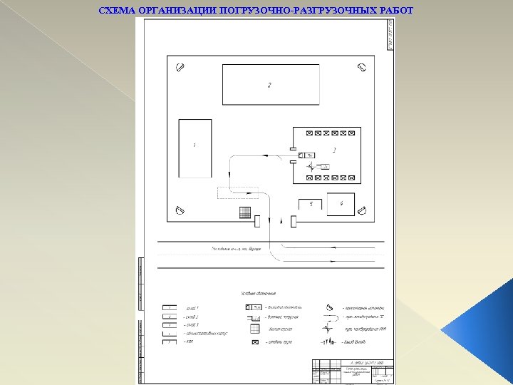СХЕМА ОРГАНИЗАЦИИ ПОГРУЗОЧНО-РАЗГРУЗОЧНЫХ РАБОТ 