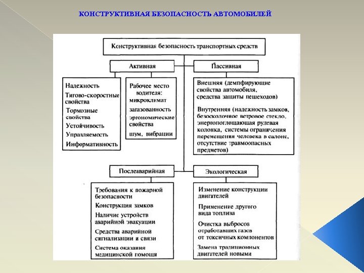КОНСТРУКТИВНАЯ БЕЗОПАСНОСТЬ АВТОМОБИЛЕЙ 