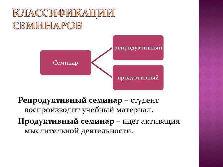 Репродуктивный. Продуктивный семинар. Продуктивный и репродуктивный. Репродуктивный и продуктивный аспекты памяти. Репродуктивный и прередуктивный.