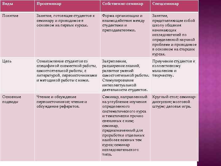 Навык научные исследования и дебаты