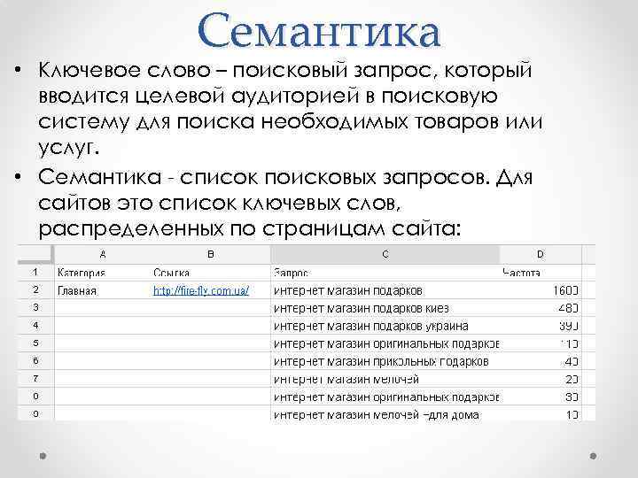 Семантика • Ключевое слово – поисковый запрос, который вводится целевой аудиторией в поисковую систему