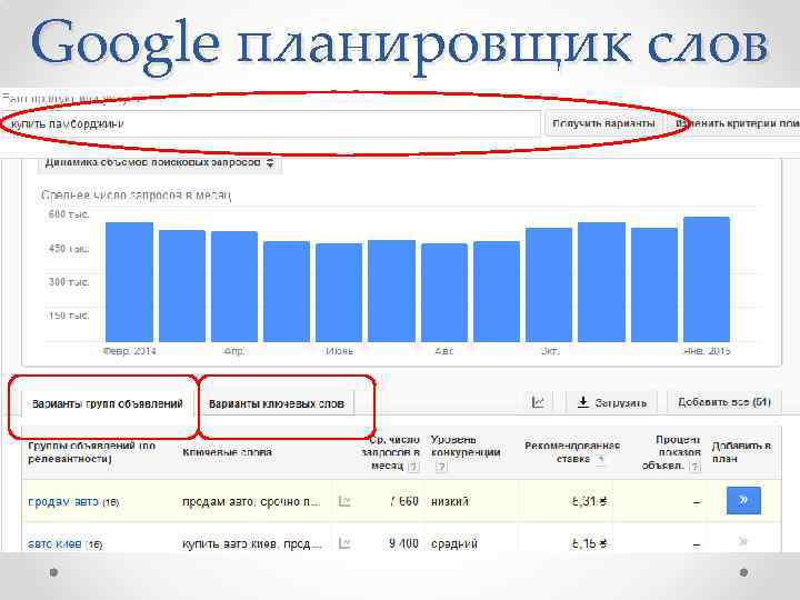 Google планировщик слов 