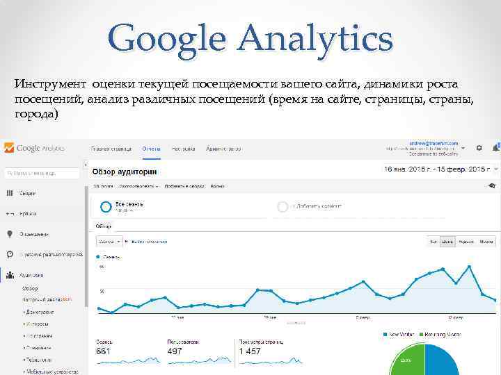 Google Analytics Инструмент оценки текущей посещаемости вашего сайта, динамики роста посещений, анализ различных посещений