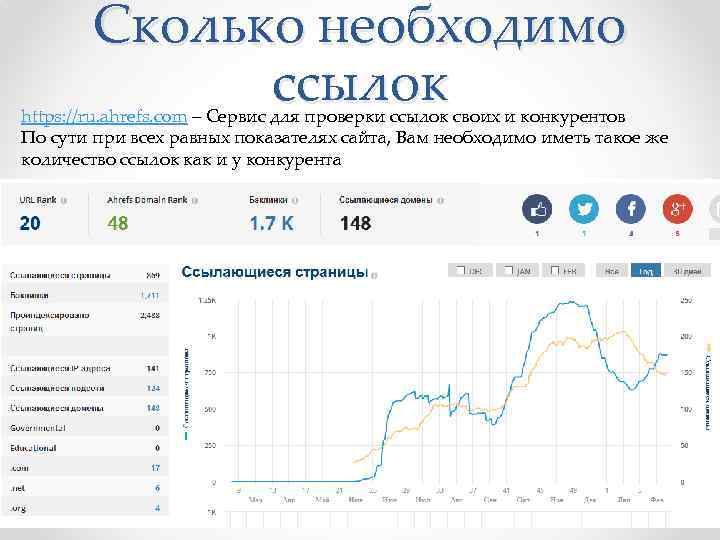 Сколько необходимо ссылок https: //ru. ahrefs. com – Сервис для проверки ссылок своих и