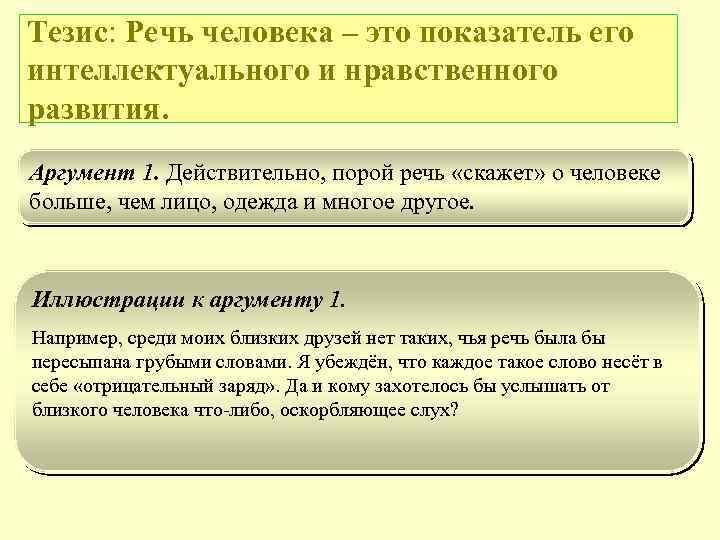 Тезис: Речь человека – это показатель его интеллектуального и нравственного развития. Аргумент 1. Действительно,