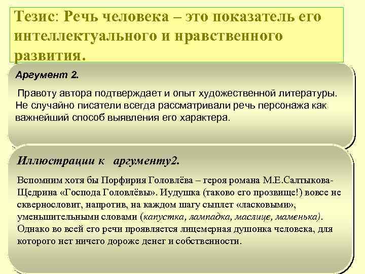 Тезис: Речь человека – это показатель его интеллектуального и нравственного развития. Аргумент 2. Правоту