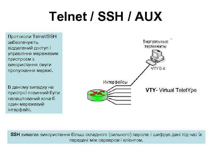 Telnet / SSH / AUX Протоколи Telnet/SSH забезпечують віддалений доступ і управління мережевим пристроєм