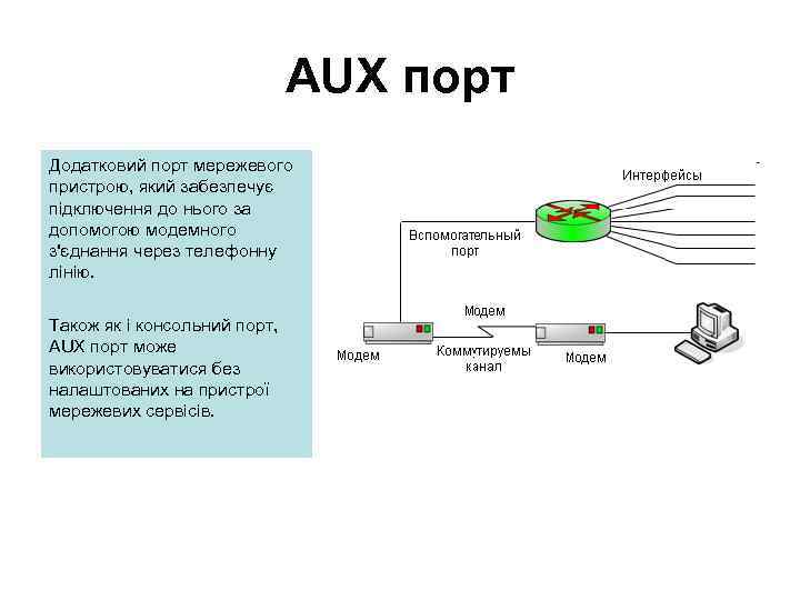 AUX порт Додатковий порт мережевого пристрою, який забезпечує підключення до нього за допомогою модемного
