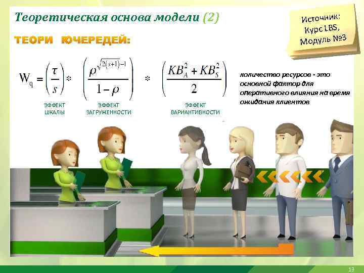 Теоретическая основа модели (2) ЭФФЕКТ ШКАЛЫ ЭФФЕКТ ЗАГРУЖЕННОСТИ ЭФФЕКТ ВАРИАНТИВНОСТИ Источник: Курс LBS, 3