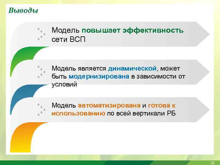 Выводы Модель повышает эффективность сети ВСП Модель является динамической, может быть модернизирована в зависимости